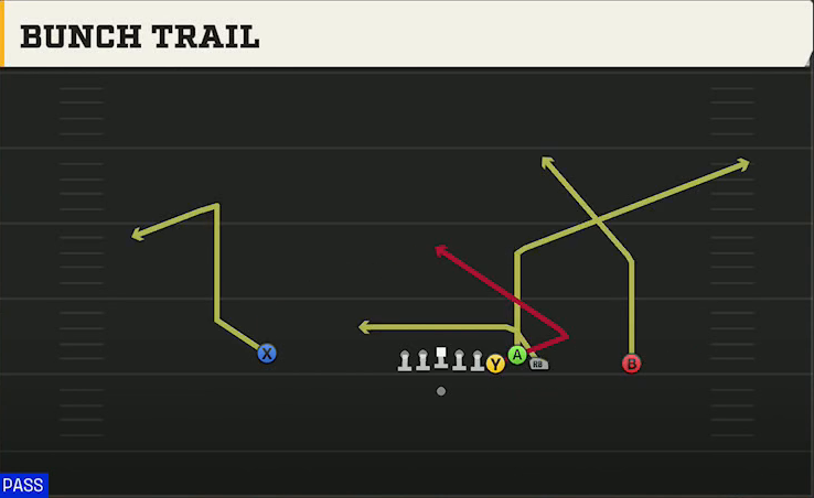 Pittsburgh Offense Gun Empty Bunch Quads Bunch Trail play diagram