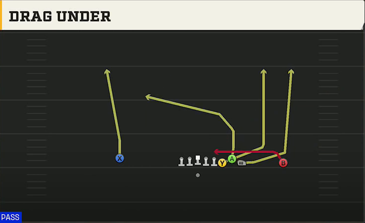 Pittsburgh Offense Gun Empty Bunch Quads Drag Under play diagram