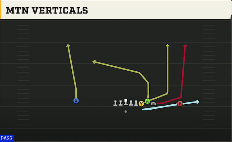 Pittsburgh Offense Gun Empty Bunch Quads Mtn Verticals play diagram