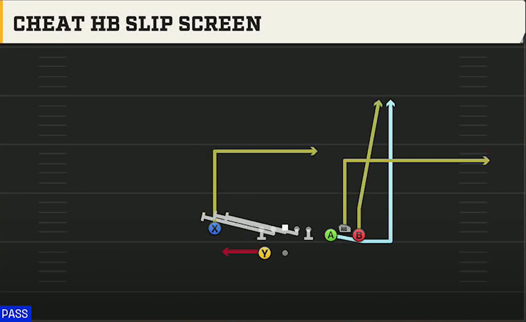 Kentucky Offense Gun Bunch Spread Nasty Cheat HB Slip Screen play diagram