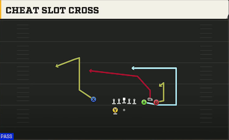 Kentucky Offense Gun Bunch Spread Nasty Cheat Slot Cross play diagram