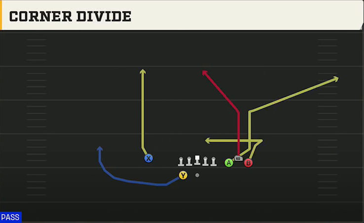 UTSA Offense Gun Bunch Spread Nasty Corner Divide play diagram
