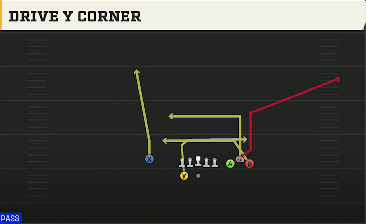 UTSA Offense Gun Bunch Spread Nasty Drive Y Corner play diagram
