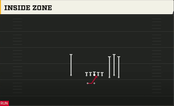 UTSA Offense Gun Bunch Spread Nasty Inside Zone play diagram