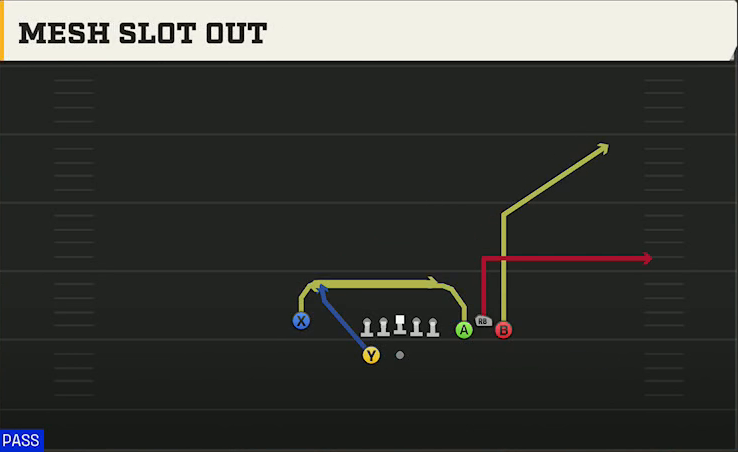 UTSA Offense Gun Bunch Spread Nasty Mesh Slot Out play diagram
