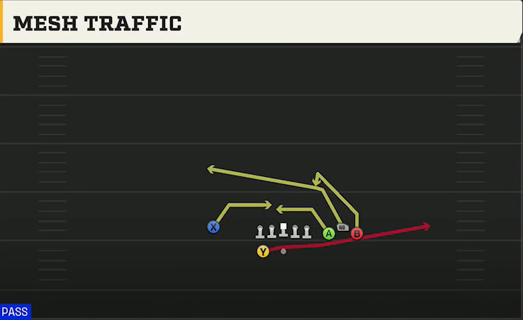 UTSA Offense Gun Bunch Spread Nasty Mesh Traffic play diagram