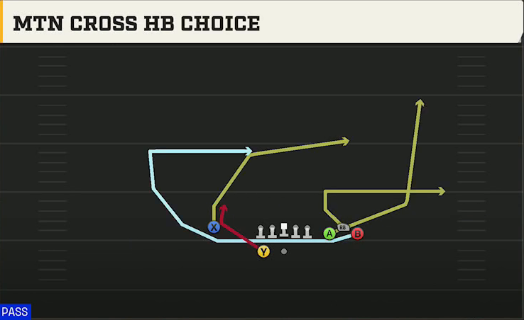 UTSA Offense Gun Bunch Spread Nasty Mtn Cross HB Choice play diagram