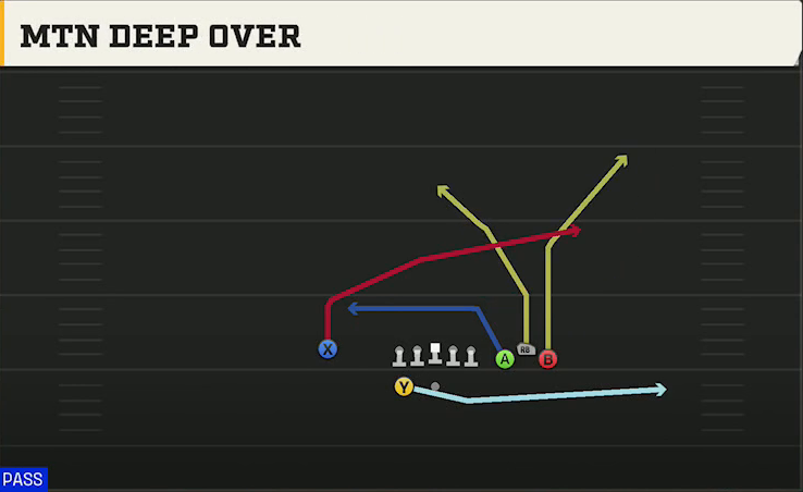 Memphis Offense Gun Bunch Spread Nasty Mtn Deep Over play diagram