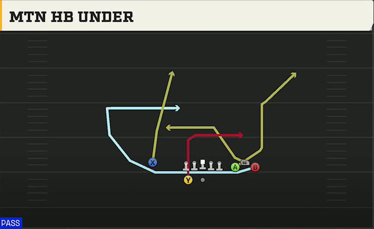 UTSA Offense Gun Bunch Spread Nasty Mtn HB Under play diagram
