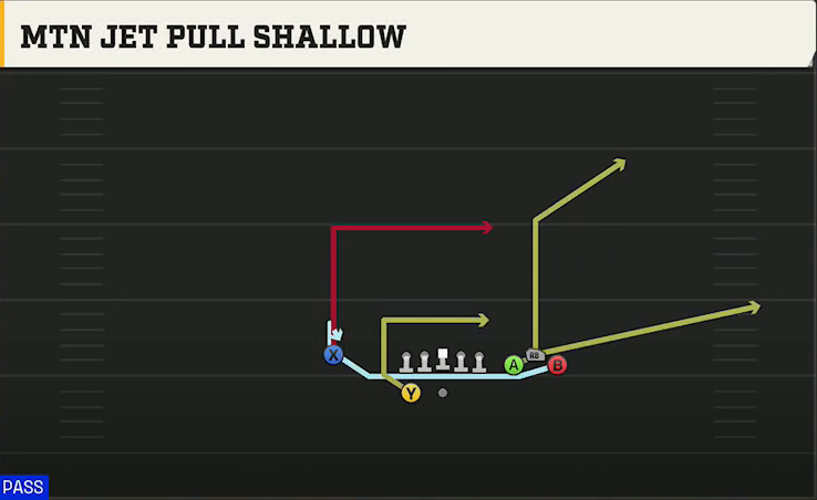 UTSA Offense Gun Bunch Spread Nasty Mtn Jet Pull Shallow play diagram