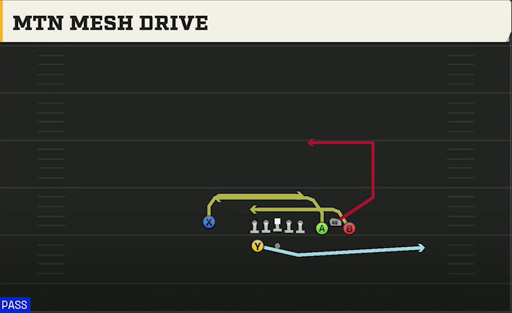 Memphis Offense Gun Bunch Spread Nasty Mtn Mesh Drive play diagram