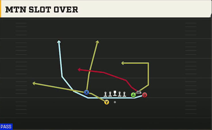 UTSA Offense Gun Bunch Spread Nasty Mtn Slot Over play diagram