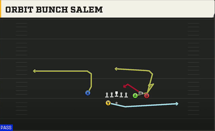 UTSA Offense Gun Bunch Spread Nasty Orbit Bunch Salem play diagram
