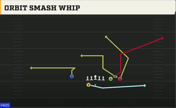 UTSA Offense Gun Bunch Spread Nasty Orbit Smash Whip play diagram