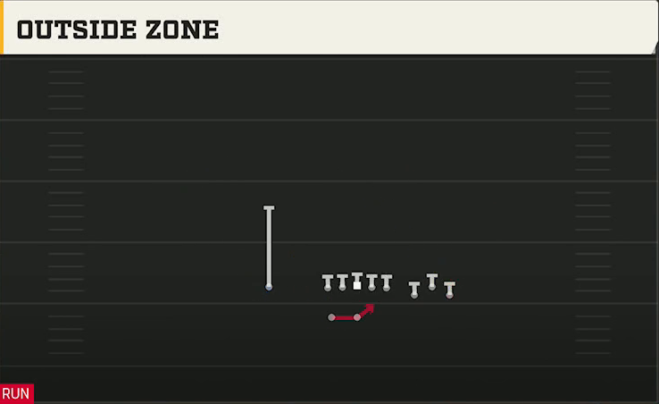 UTSA Offense Gun Bunch Spread Nasty Outside Zone play diagram