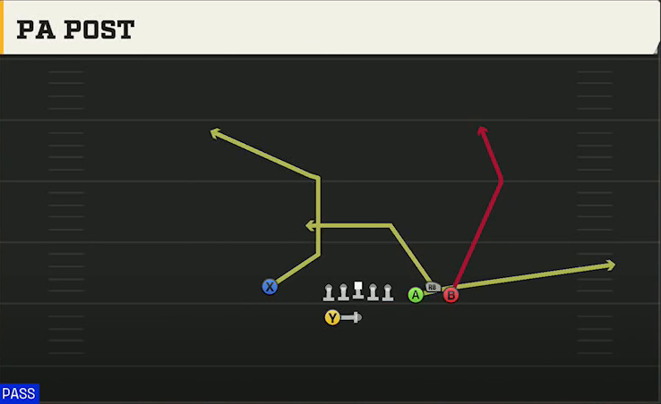 UTSA Offense Gun Bunch Spread Nasty PA Post play diagram