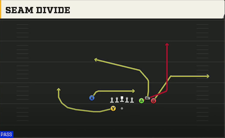 UTSA Offense Gun Bunch Spread Nasty Seam Divide play diagram