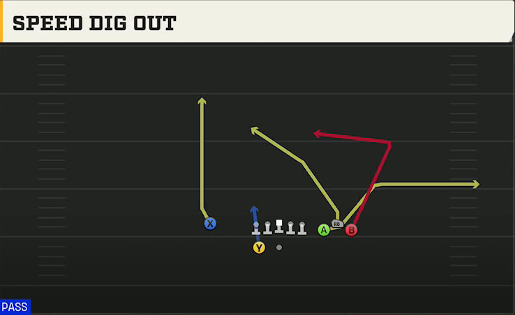 UTSA Offense Gun Bunch Spread Nasty Speed Dig Out play diagram