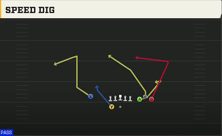 UTSA Offense Gun Bunch Spread Nasty Speed Dig play diagram
