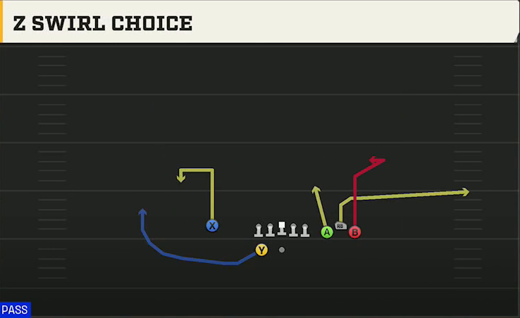 UTSA Offense Gun Bunch Spread Nasty Z Swirl Choice play diagram