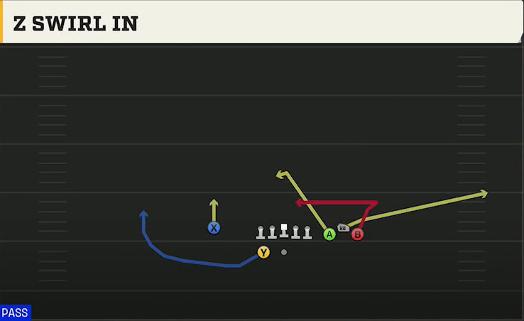 UTSA Offense Gun Bunch Spread Nasty Z Swirl In play diagram