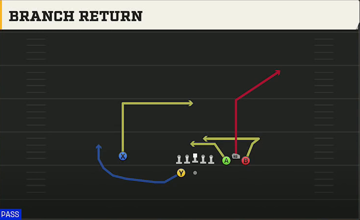 Ohio State Offense Gun Bunch Spread Branch Return play diagram