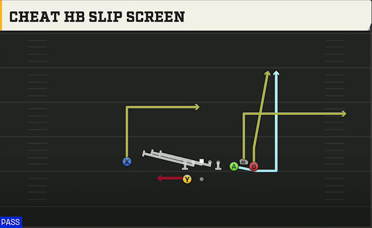 Ohio State Offense Gun Bunch Spread Cheat HB Slip Screen play diagram
