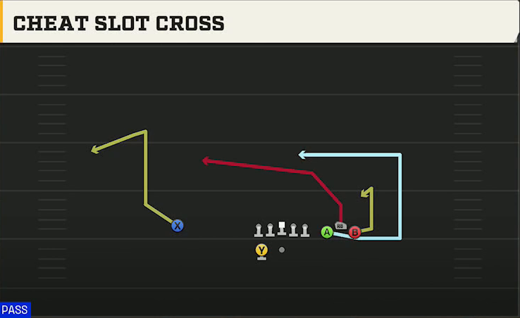 Ohio State Offense Gun Bunch Spread Cheat Slot Cross play diagram