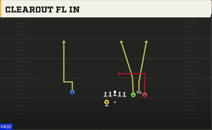 Iowa State Offense Gun Bunch Spread Clearout FL In play diagram