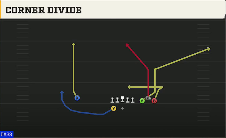 Ohio State Offense Gun Bunch Spread Corner Divide play diagram