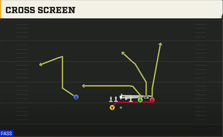 Bowling Green Offense Gun Bunch Spread Cross Screen play diagram