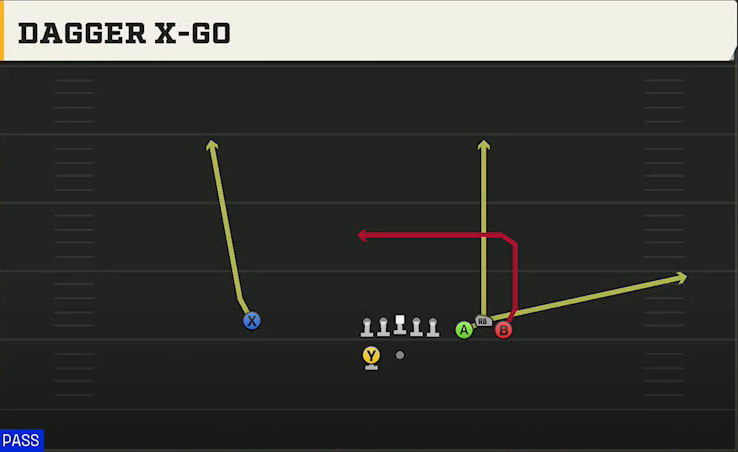 Louisiana Offense Gun Bunch Spread Dagger X-go play diagram