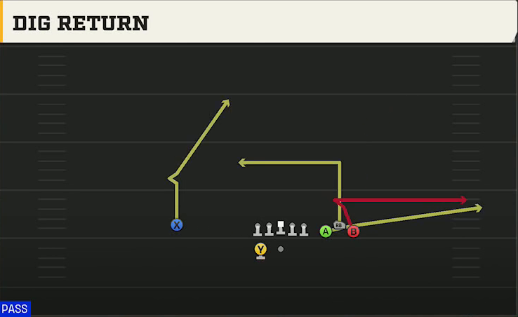 Iowa State Offense Gun Bunch Spread Dig Return play diagram