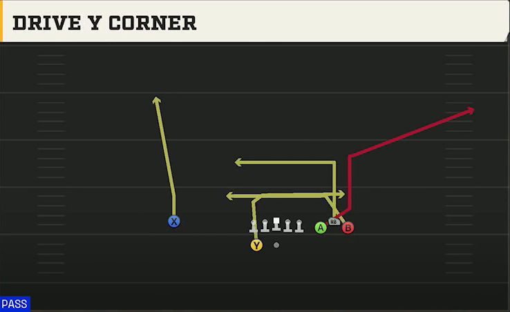 Ohio State Offense Gun Bunch Spread Drive Y Corner play diagram