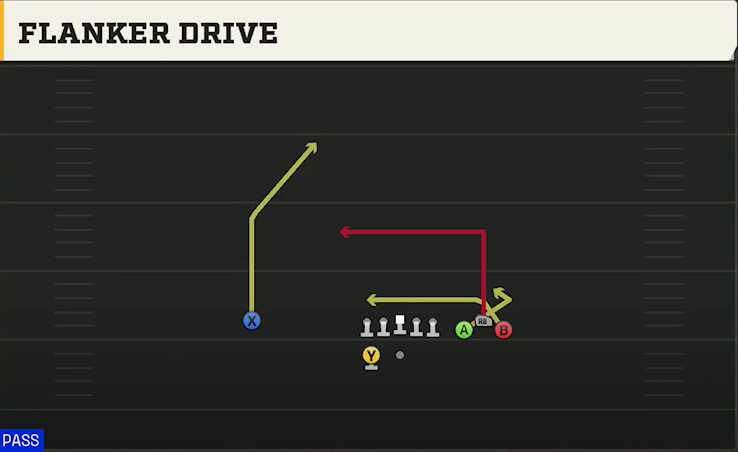 Eastern Michigan Offense Gun Bunch Spread Flanker Drive play diagram