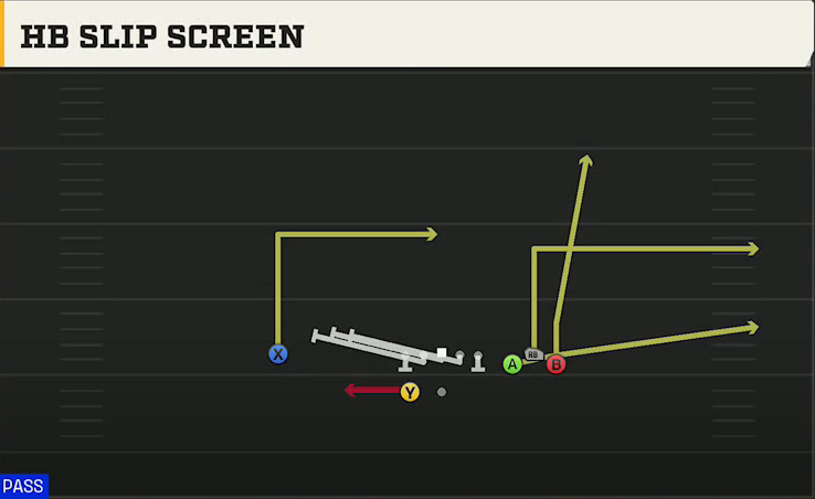 Ohio State Offense Gun Bunch Spread HB Slip Screen play diagram