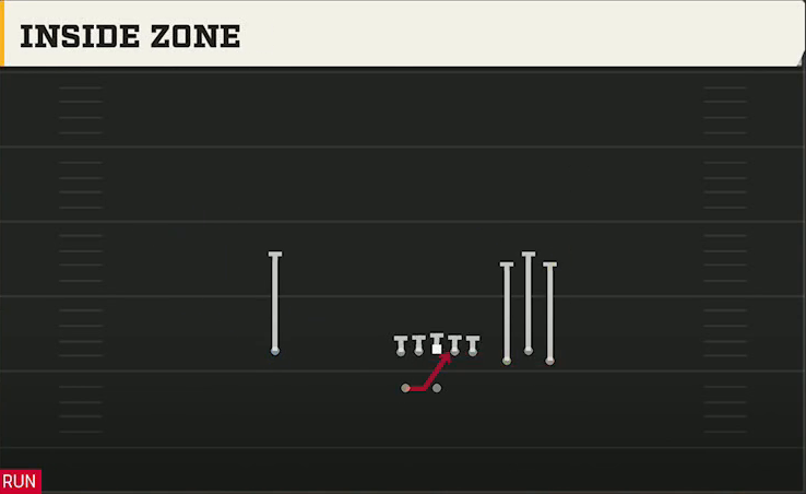 Ohio State Offense Gun Bunch Spread Inside Zone play diagram