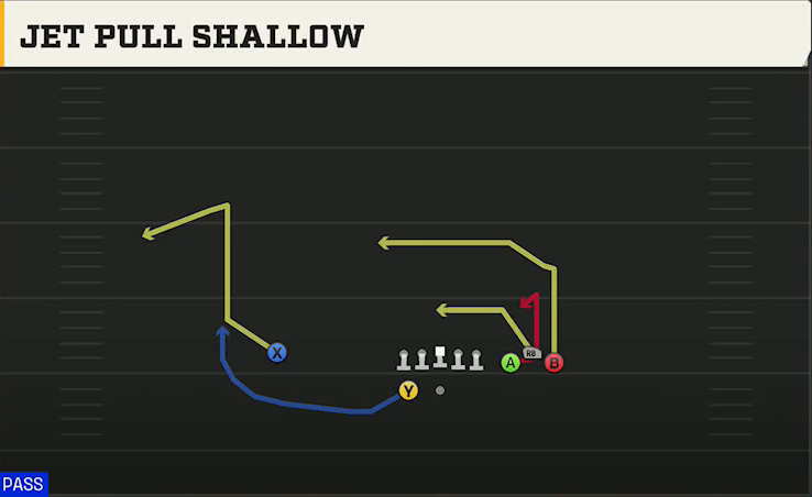 Ohio State Offense Gun Bunch Spread Jet Pull Shallow play diagram
