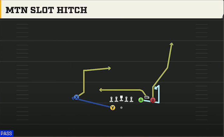 Ohio State Offense Gun Bunch Spread Mtn Slot Hitch play diagram