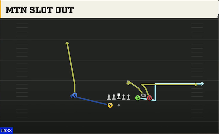 Eastern Michigan Offense Gun Bunch Spread Mtn Slot Out play diagram