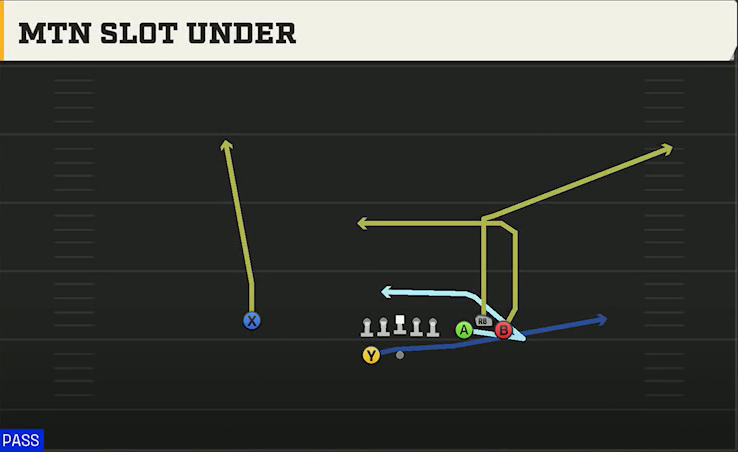 Ohio State Offense Gun Bunch Spread Mtn Slot Under play diagram
