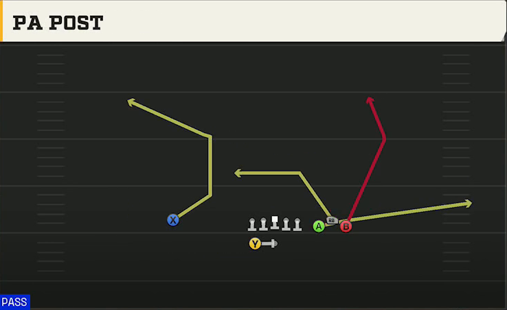 Ohio State Offense Gun Bunch Spread PA Post play diagram