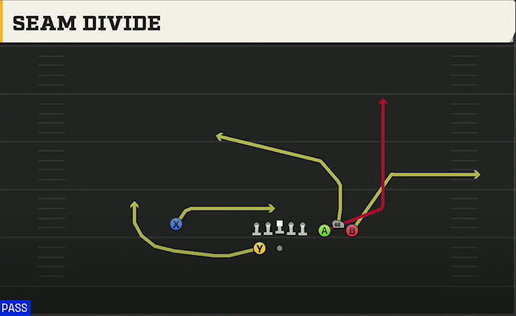 Bowling Green Offense Gun Bunch Spread Seam Divide play diagram