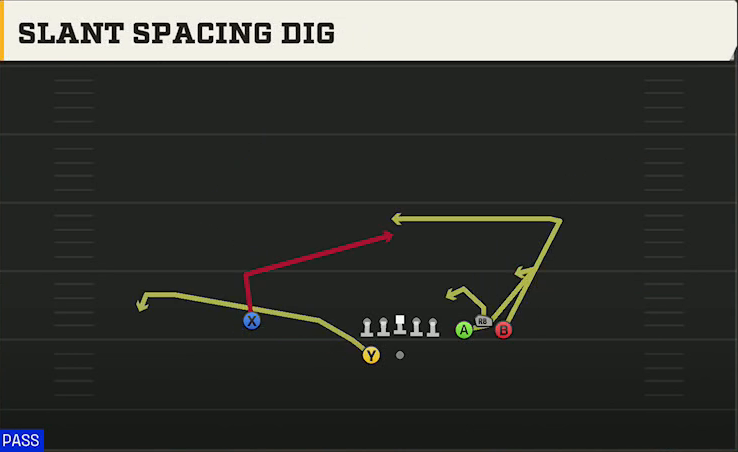 Louisiana Offense Gun Bunch Spread Slant Spacing Dig play diagram
