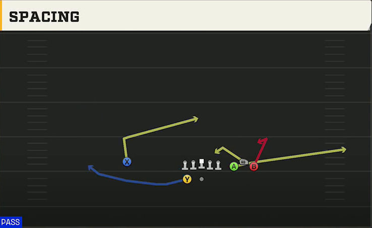 Ohio State Offense Gun Bunch Spread Spacing play diagram