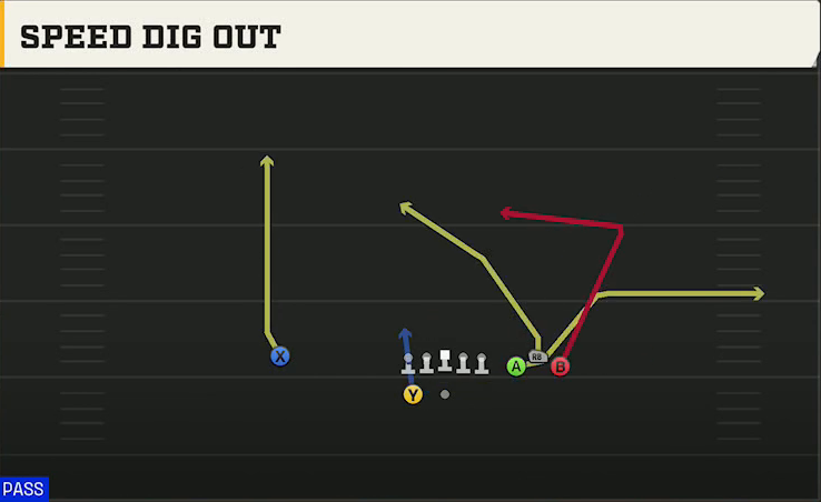 Iowa State Offense Gun Bunch Spread Speed Dig Out play diagram