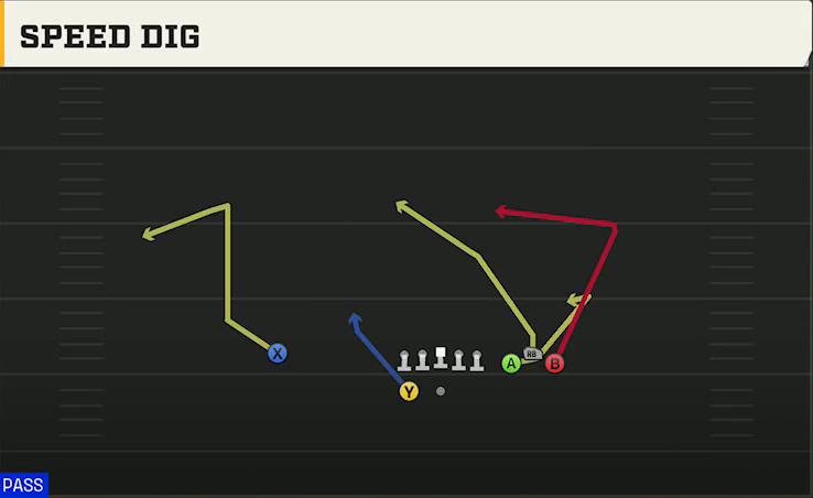 Ohio State Offense Gun Bunch Spread Speed Dig play diagram