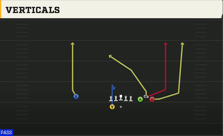 Bowling Green Offense Gun Bunch Spread Verticals play diagram