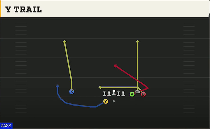 Bowling Green Offense Gun Bunch Spread Y Trail play diagram