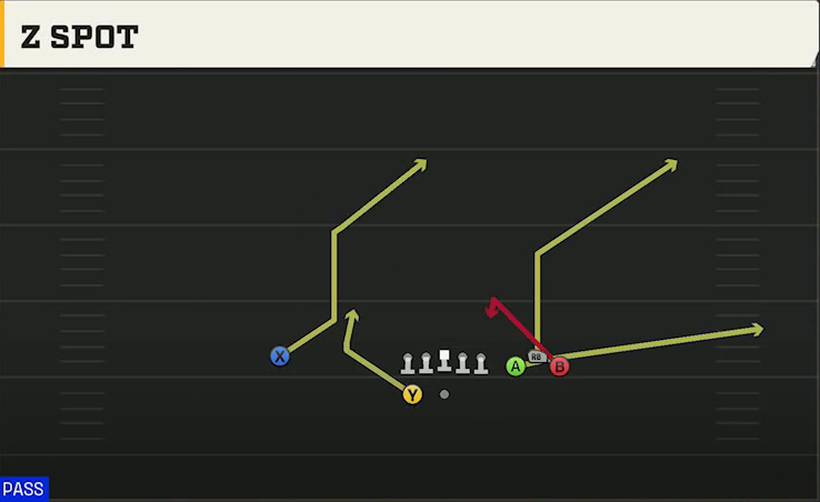 Ohio State Offense Gun Bunch Spread Z Spot play diagram